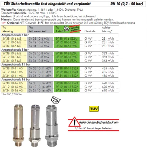 Größentabelle TÜV Sicherheitsventil DN10 aus Messing